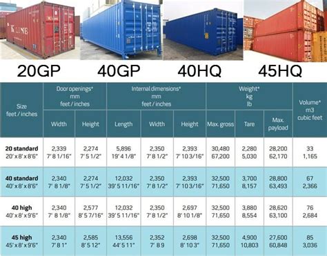 40 feet container shipping cost.